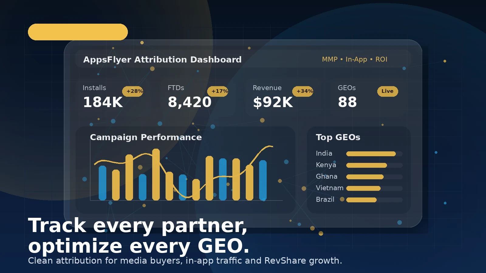How to Scale iGaming Campaigns with In-App Traffic