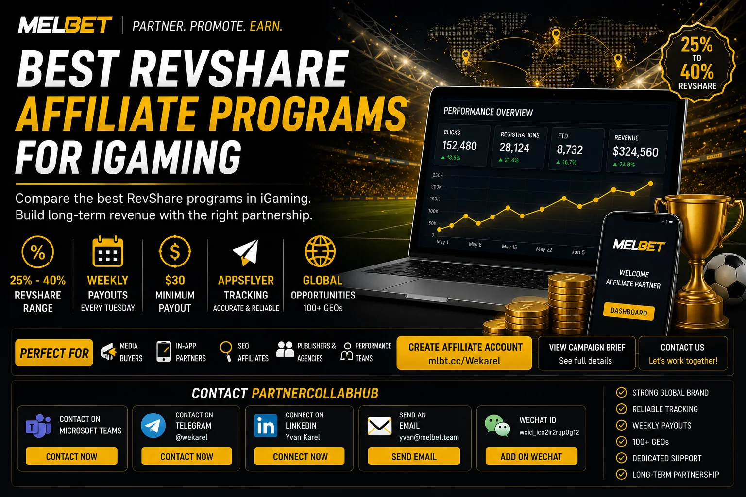 Best RevShare Affiliate Programs for iGaming