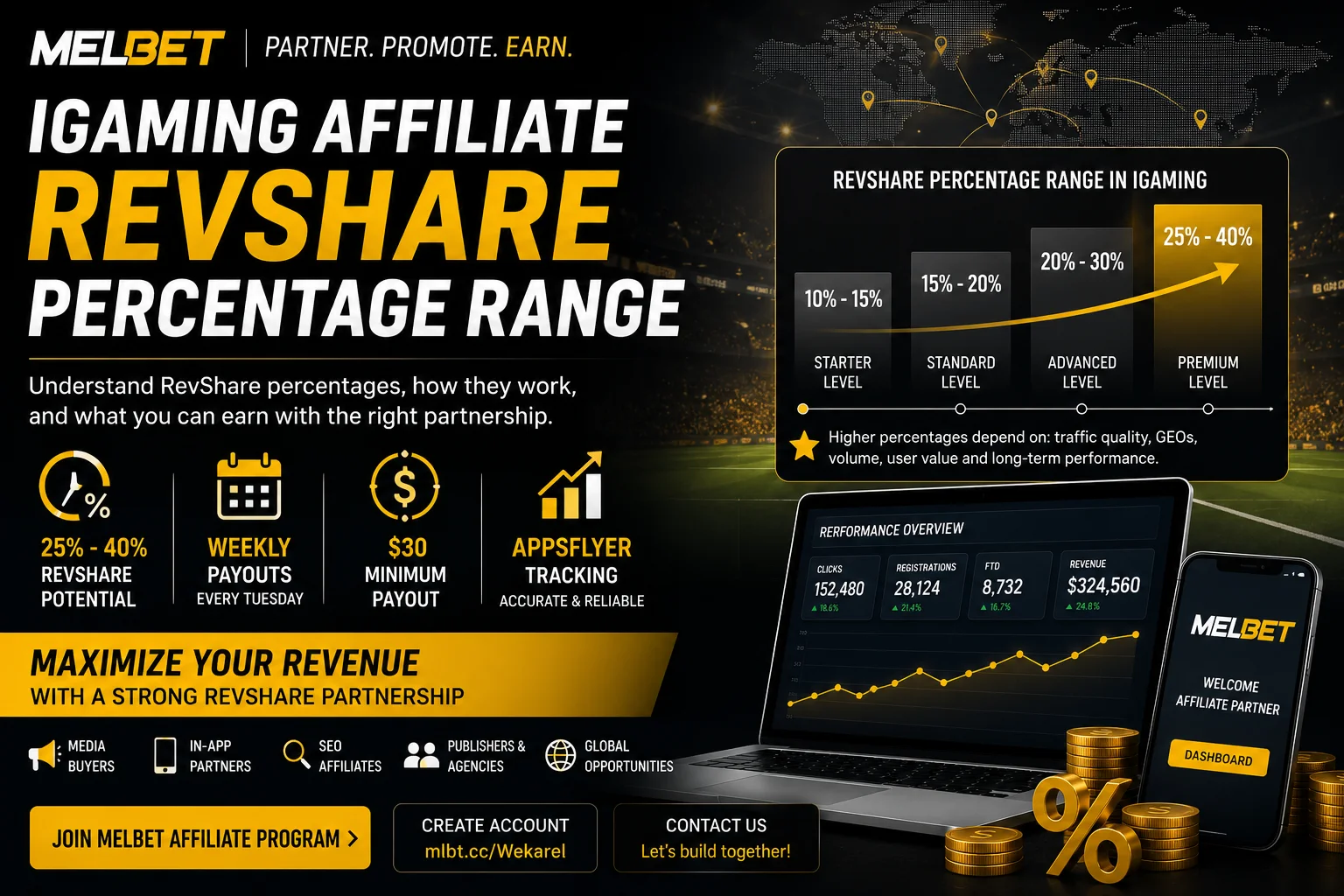 iGaming Affiliate RevShare Percentage Range