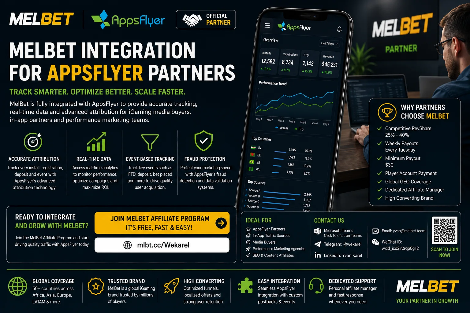 MelBet Integration for AppsFlyer Partners