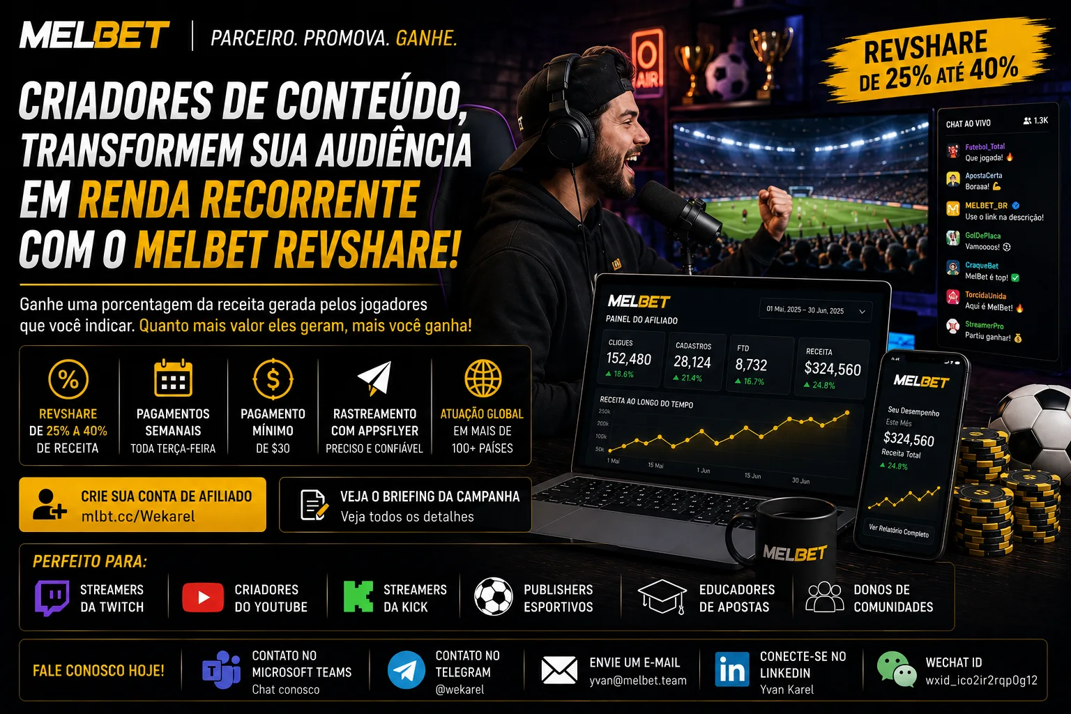 Parceria RevShare MelBet para Criadores de Conteúdo