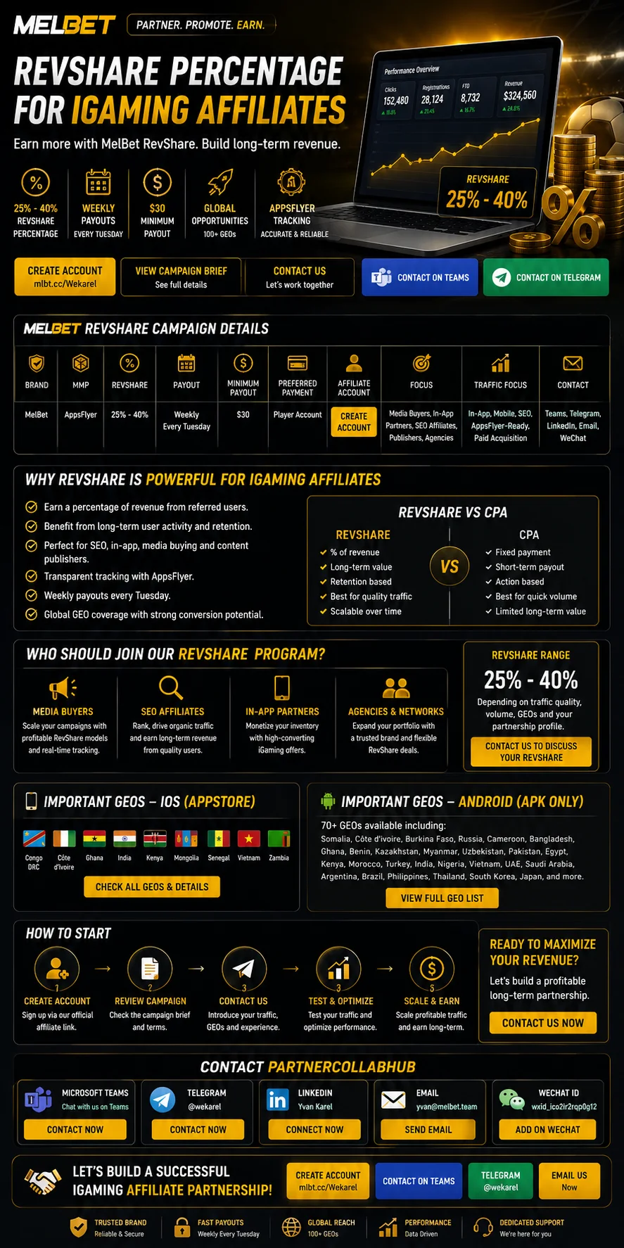 RevShare Percentage for iGaming Affiliates image 2