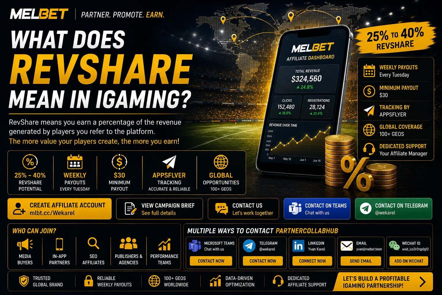 What Does RevShare Mean in iGaming?