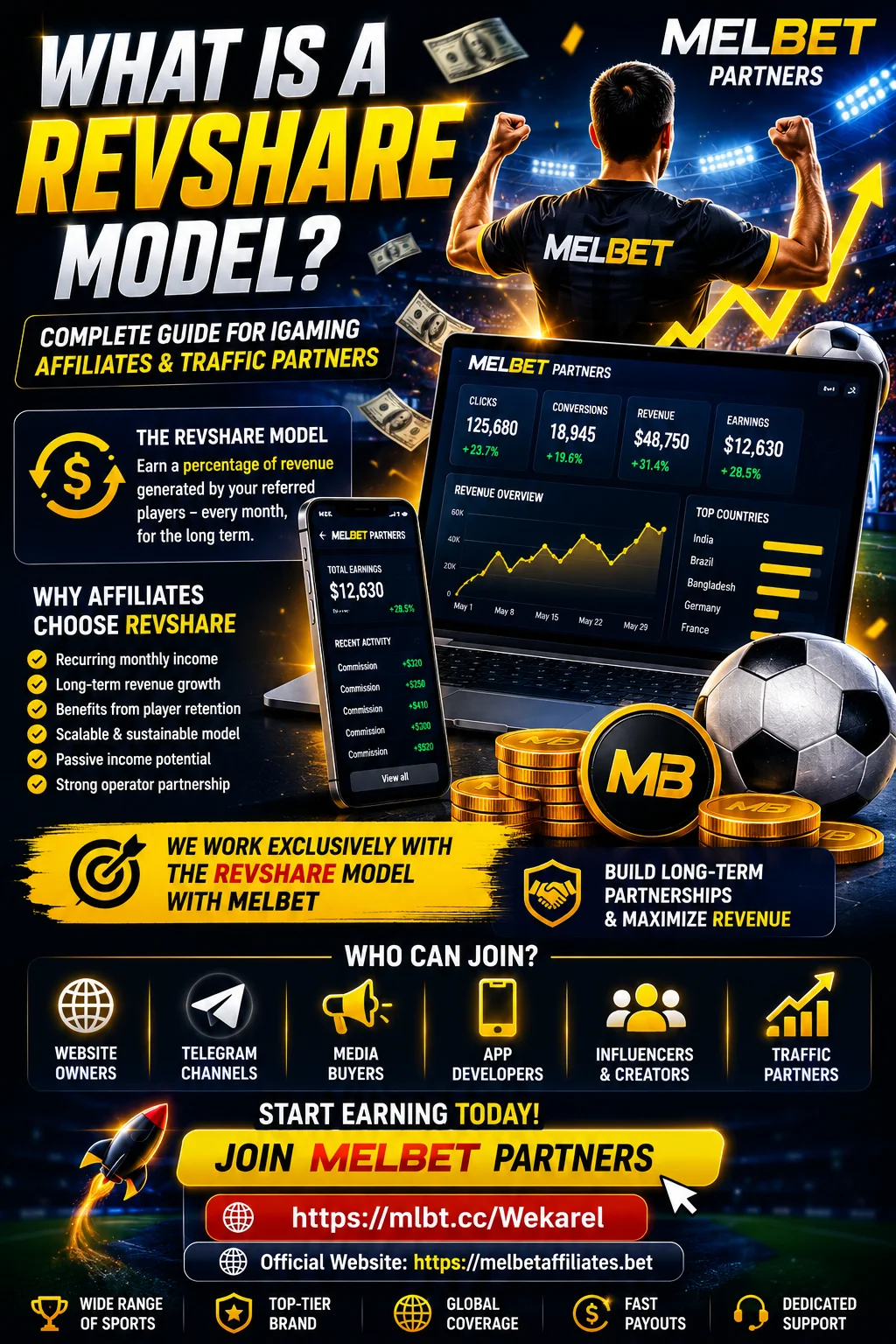What Is a RevShare Model? Complete Guide for iGaming Affiliates and Traffic Partners image 2