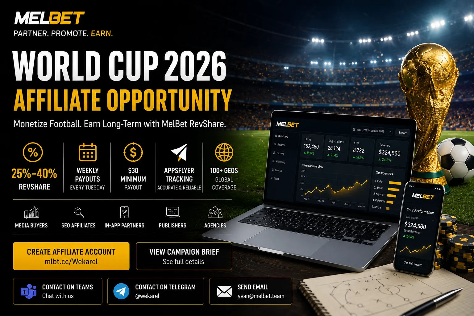 World Cup 2026 Affiliate Strategy with MelBet